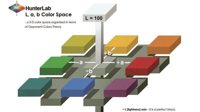 什么是HunterLab色立体空间